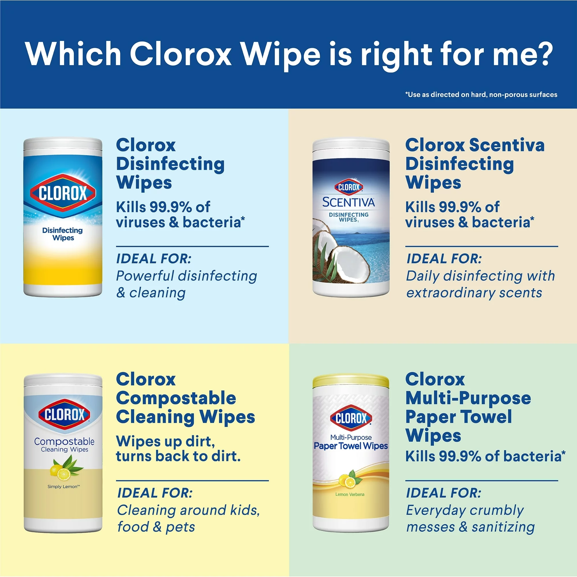 Clorox All-Purpose Cleaners 3-Pack 225-Count Crisp Lemon and Fresh Scent Disinfectant Wipes All-Purpose Cleaner 12 Clorox All-Purpose Cleaners 3-Pack 225-Count Crisp Lemon and Fresh Scent Disinfectant Wipes All-Purpose Cleaner - Image 10