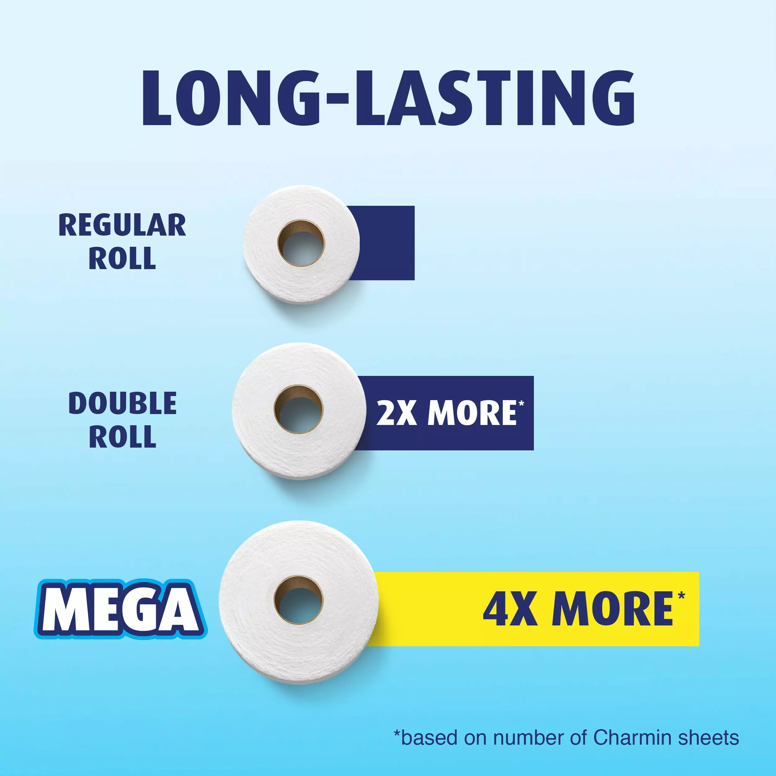 Charmin Essentials Soft Mega-Roll 18-Pack Toilet Paper 6 Charmin Essentials Soft Mega-Roll 18-Pack Toilet Paper - Image 4