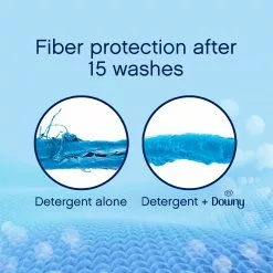 Downy Fabric Softeners Ultra 150-fl oz Fabric Softener Liquid -Cleaning Supplies Shop 16719635