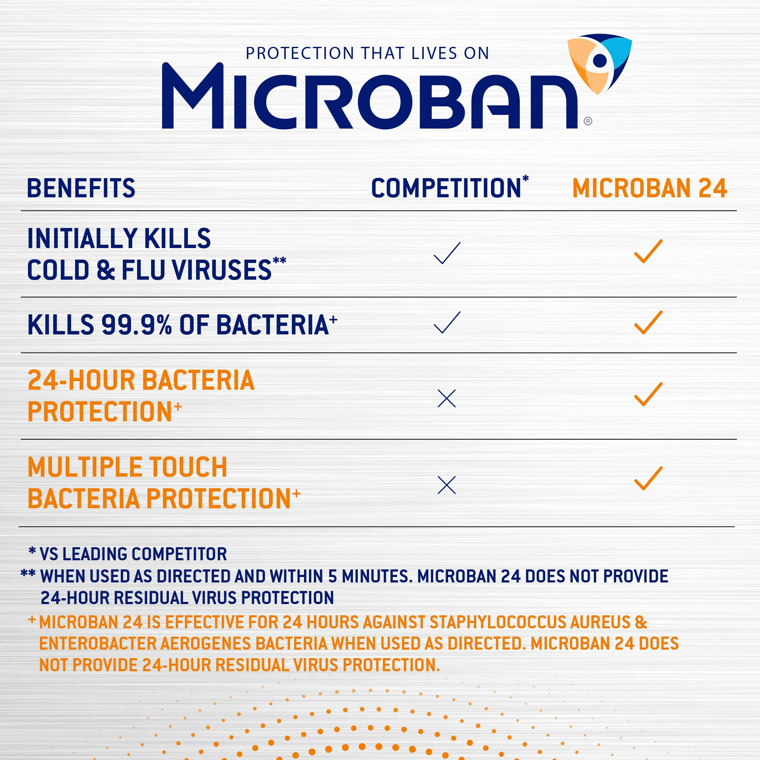 Microban All-Purpose Cleaners 24 Hour Disinfectant Sanitizing 15-fl oz Fresh Disinfectant Spray All-Purpose Cleaner 8 Microban All-Purpose Cleaners 24 Hour Disinfectant Sanitizing 15-fl oz Fresh Disinfectant Spray All-Purpose Cleaner - Image 6