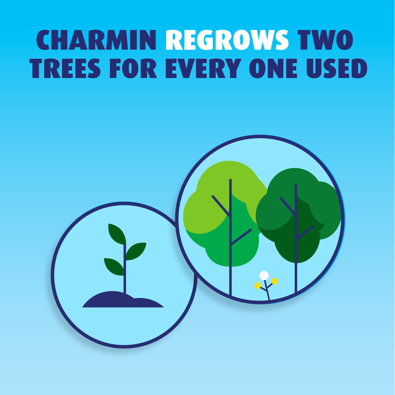 Charmin Ultra Soft Super Mega 8-Pack Toilet Paper 14 Charmin Ultra Soft Super Mega 8-Pack Toilet Paper - Image 12